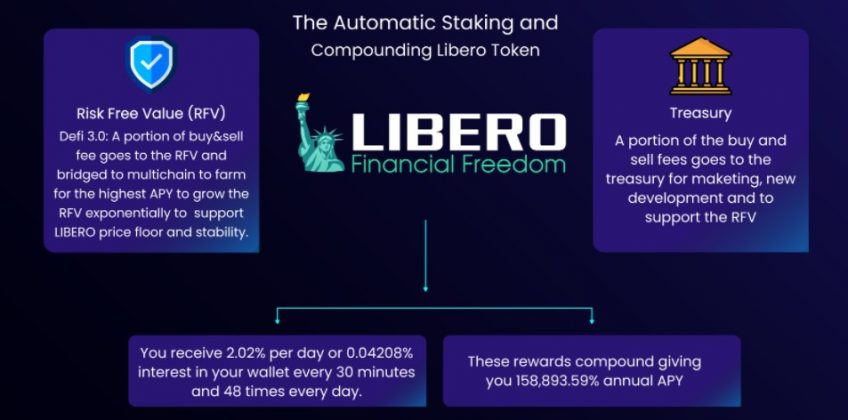 libero price crypto